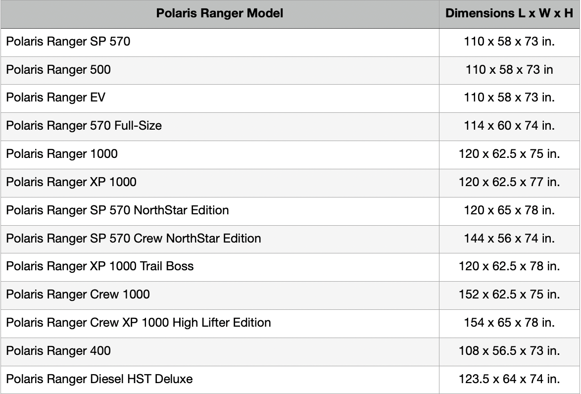 Ranger Size Chart